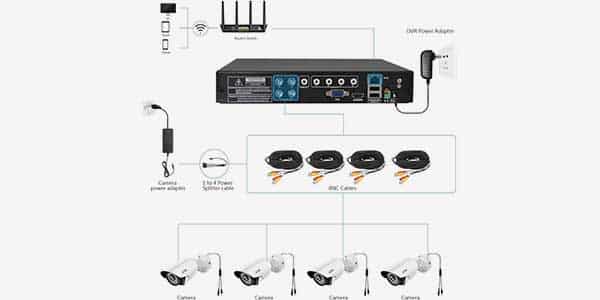 Floureon CCTV Setup Instructions