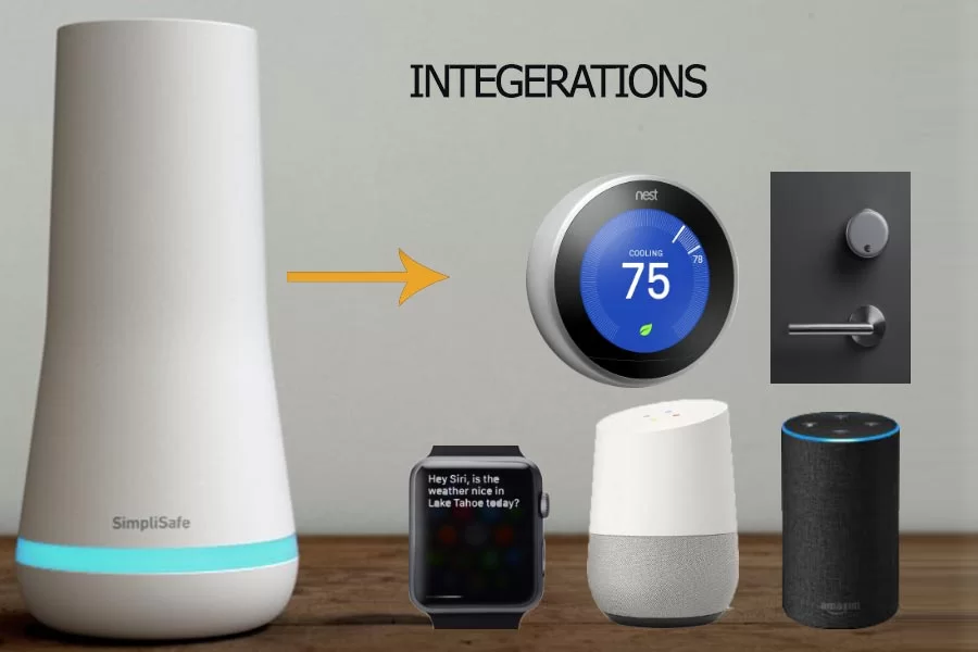 Simplisafe Integrations