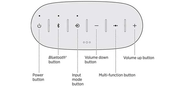 What are the buttons on Bose SoundLink color 2