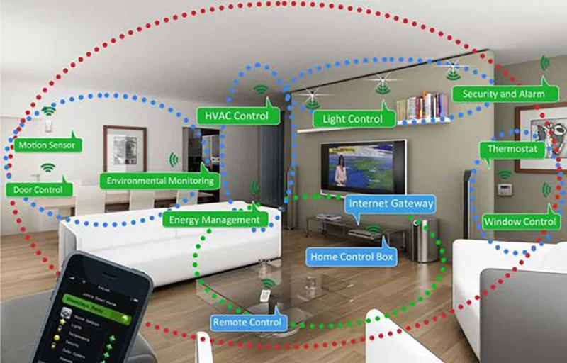 Home Automation Controller Software
