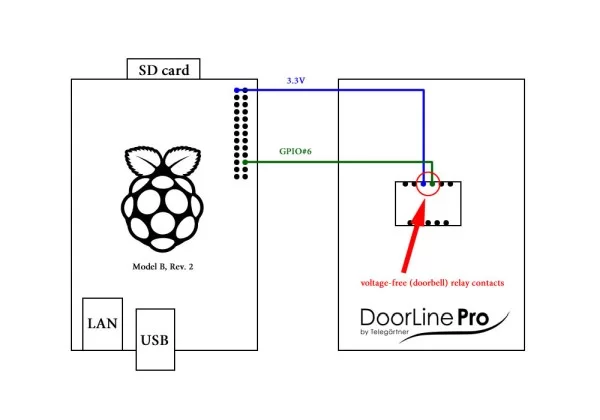 Basic Setup of The Tweeting Intercom (Door Strike) Relay Monitoring With Raspberry Pi