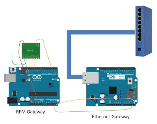 Create Arduino Gateway Uber Home Automation w - Arduino & Pi