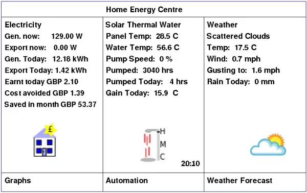 Home Energy Centre using Raspberry Pi and Nook Simple Touch