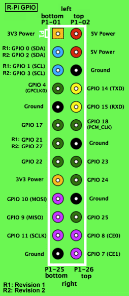 Diagram The Raspberry Pi Powered Speaking Doorbell – Part 1- The Input Circuit