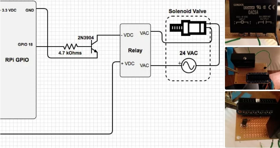 Hardware Raspberry Pi Irrigation Controller