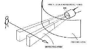 PASSIVE INFRA RED SENSOR