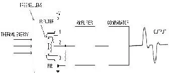 PASSIVE INFRA RED SENSOR