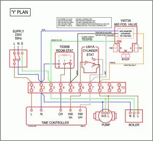 Raspberry Pi Powered Heating Controller (Part 1)