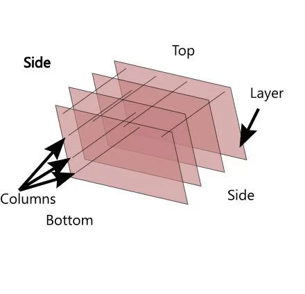 General LED Cube Information
