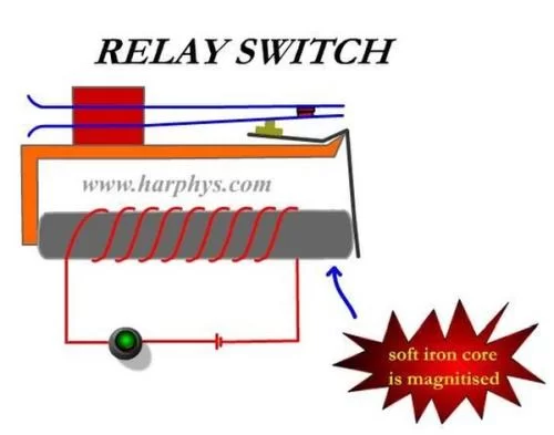 Relay Channel