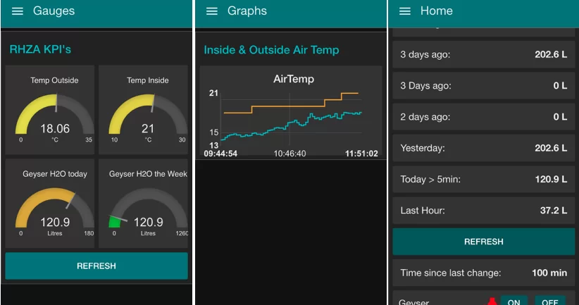 Node Red Home Automation