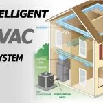 Top Intelligent HVAC System
