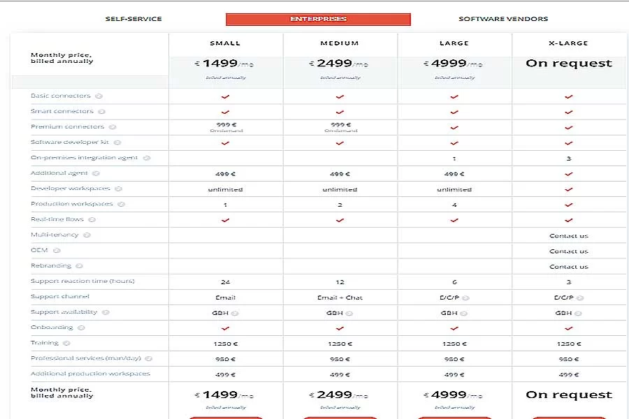 elastic io2