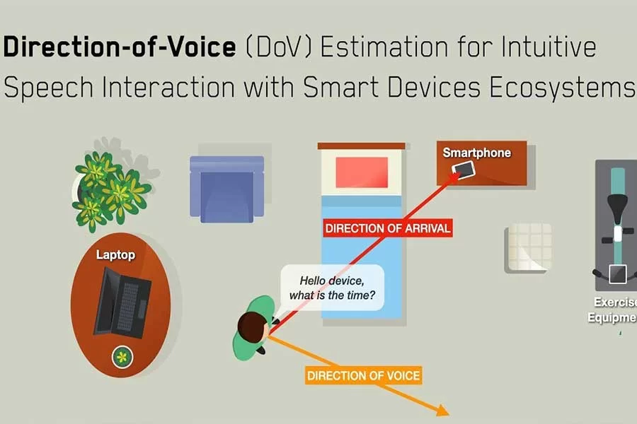 AI Could Be Used By Smart Devices To Say Where The Voice Comes From 1