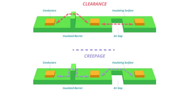 Understanding The Smart Appliance Safety Standards