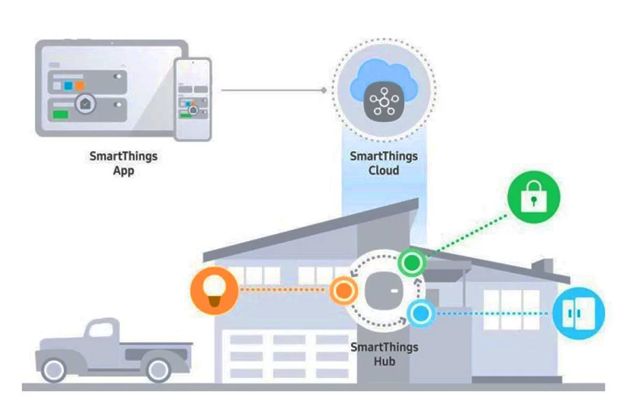 Samsungs Smart Home Platform Is Becoming a Tinkers Tool 1