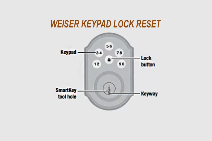 Weiser Keypad Lock Reset