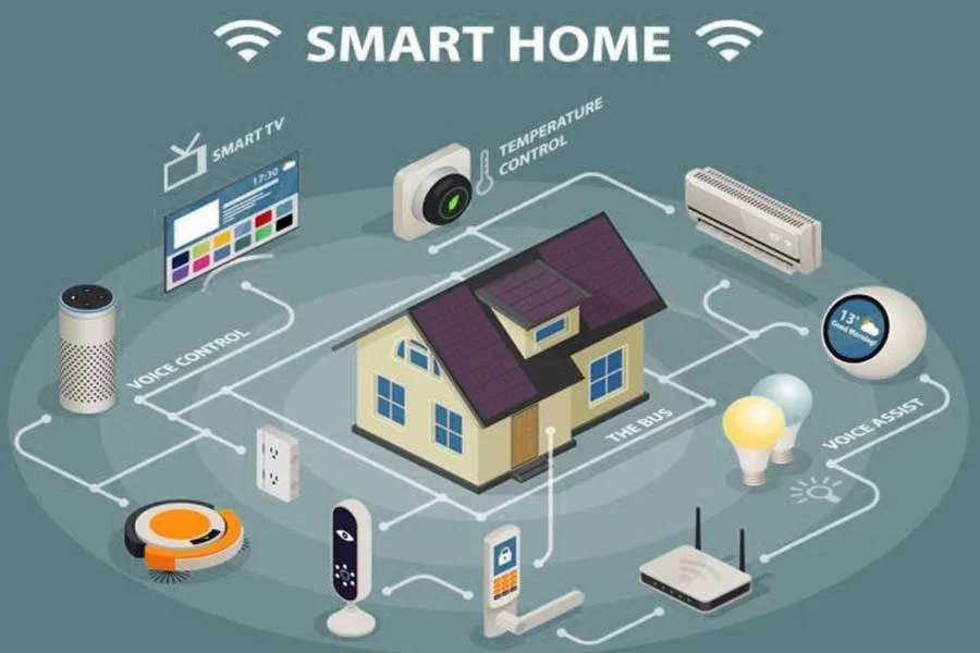 Allow Your Smart Home to Look after Itself While Youre Away