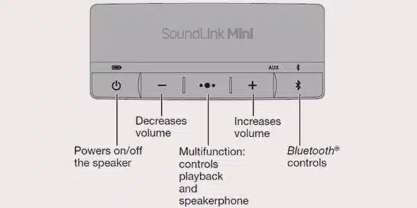 Bose Mini Soundlink Reset – Quick Automation