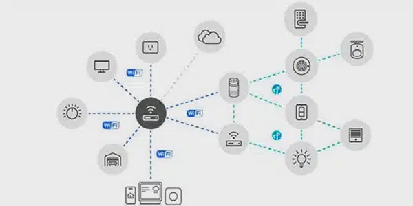 Devices Compatible with Matter Smart Home