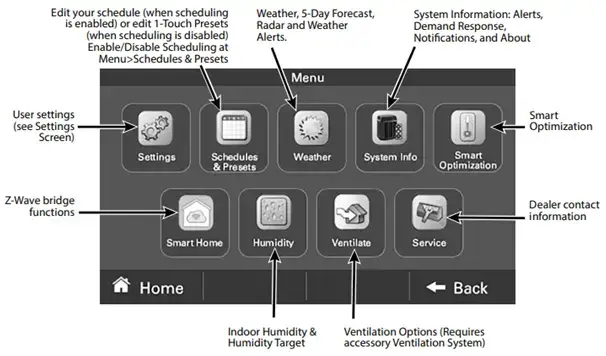 Menu Screen Trane Smart Thermostat