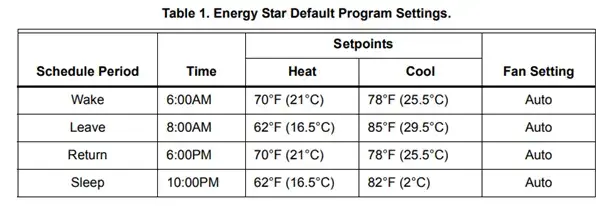 Programming Your Heating and Cooling Schedule