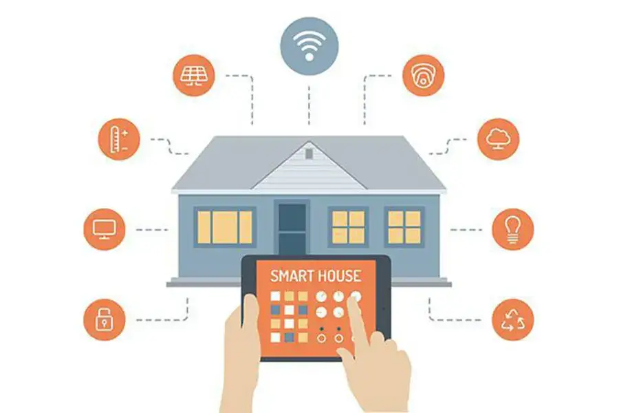Smart Home Security The Future Of Safe And Connected Living