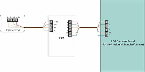 Lennox Error Code 413