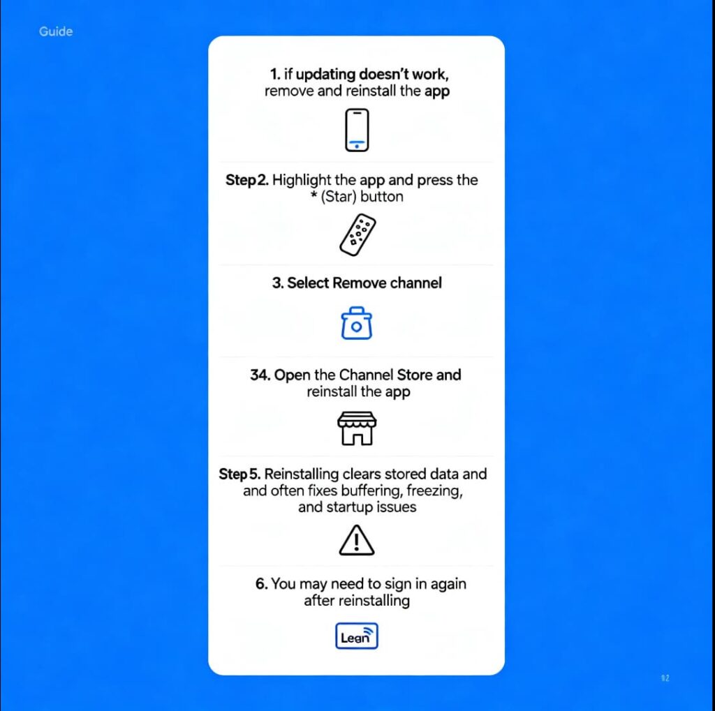 Why Roku TV is So Slow, Lagging Or Freezes