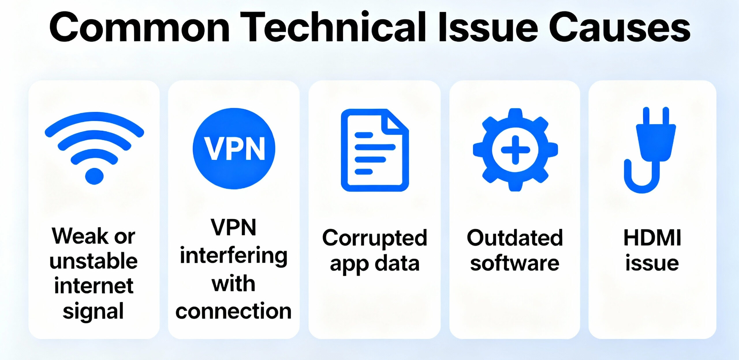 Error Code 1061 On Fire TV: How To Fix IT