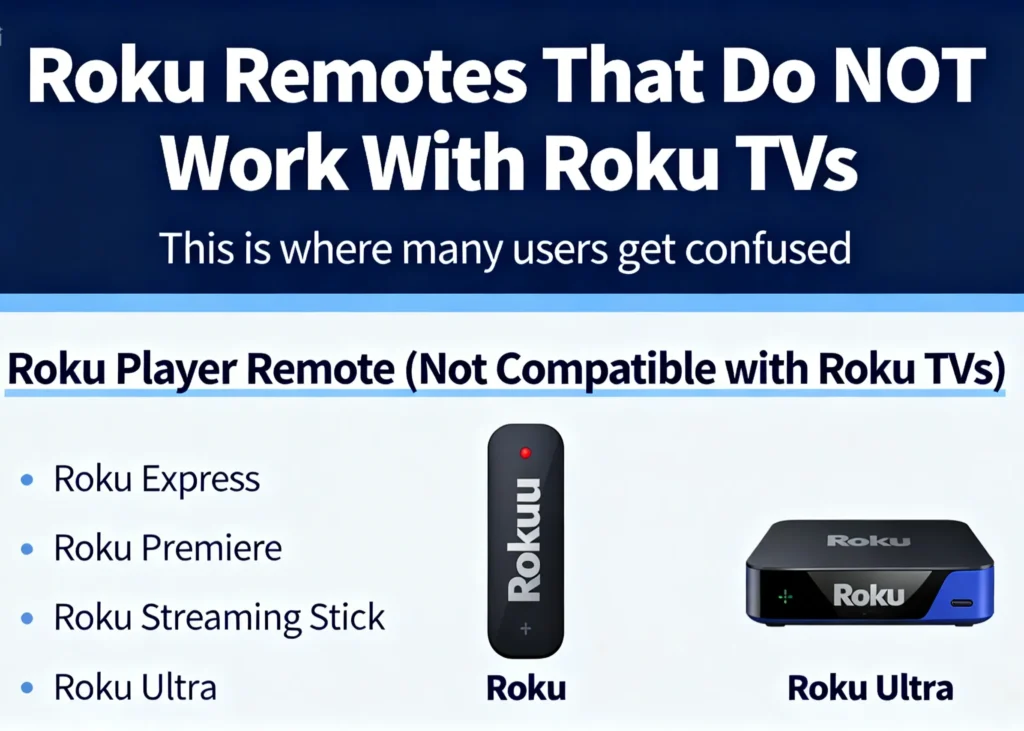 Roku_Remotes_That_Do_NOT_...treaming_Stick_Roku_Ultra 1 (1) Which Roku Remote Works With Which TV? Roku Remote Compatibility Guide